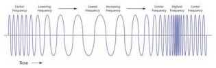 Frequency. Frequency слова. Частотные картинки. Определение слова частота. Frequency примеры.