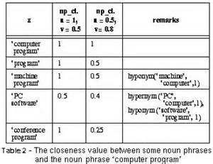 Definisi hyponyms