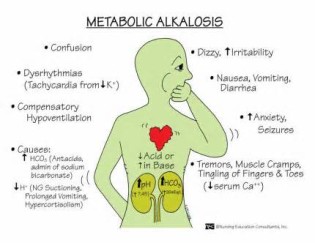 definition av alkalosis