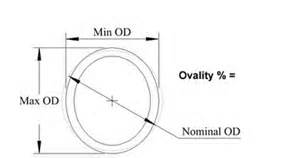 nominal correction roll Synonyma, antonyma ovality: a Definice výslovnost